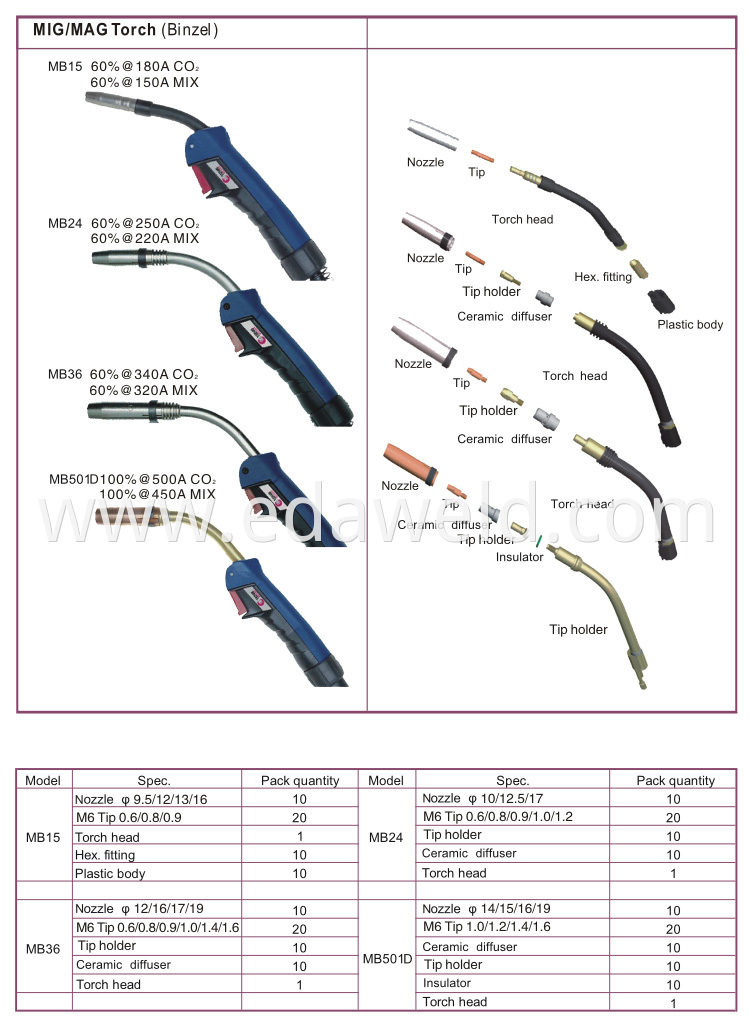 MB15 Air Cooled Mig Torch